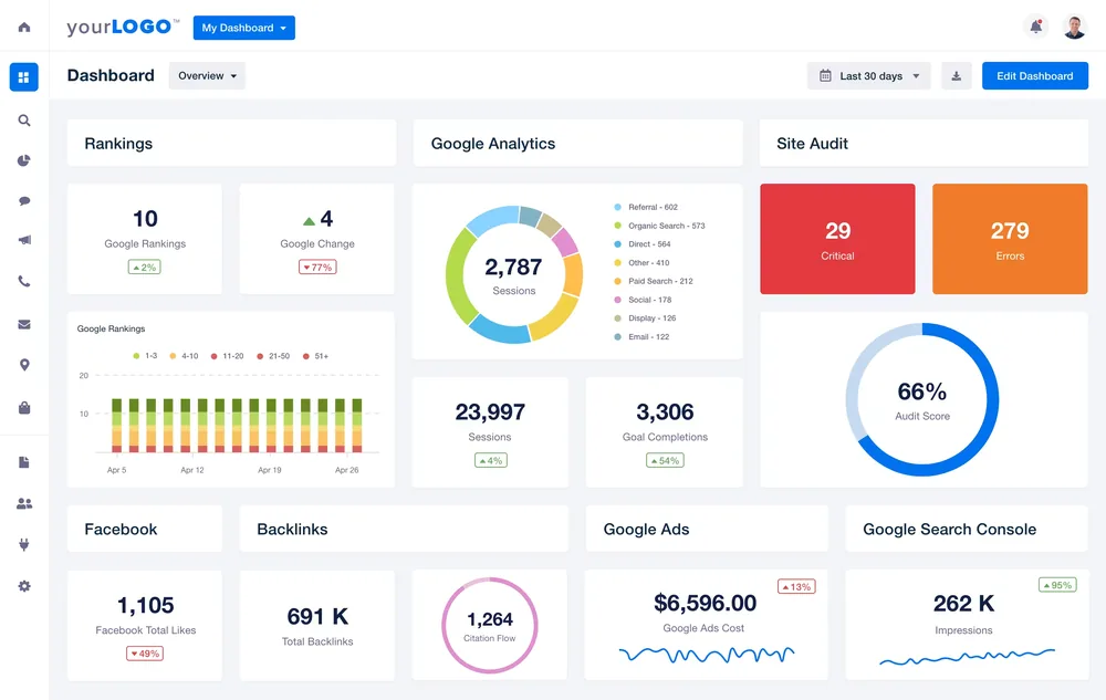 Relatório white-label de marketing na AgencyAnalytics