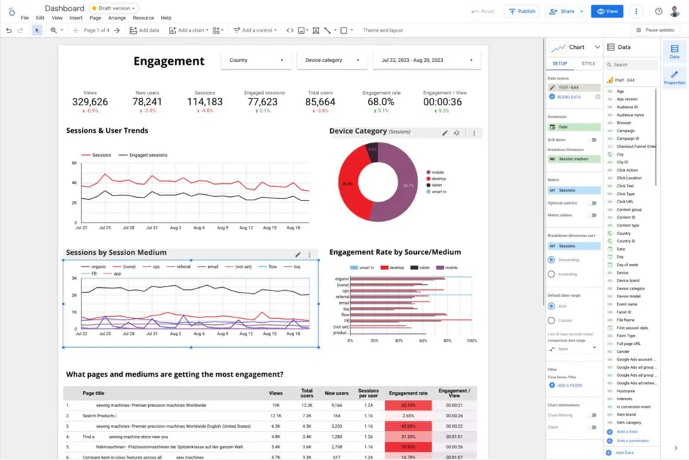 Dashboard de marketing montado no Looker Studio