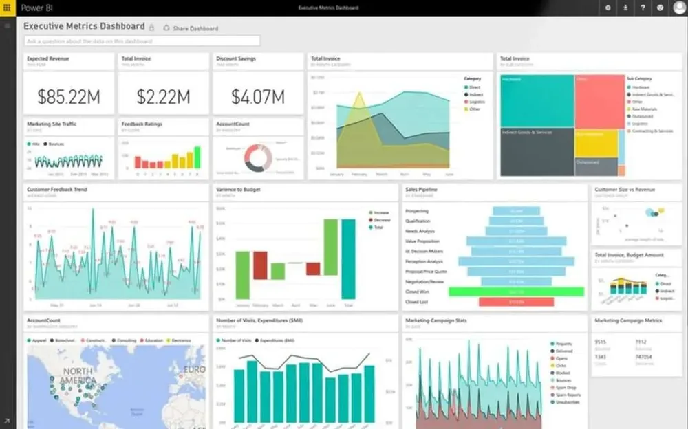 Dashboard executivo de métricas de marketing no Power BI