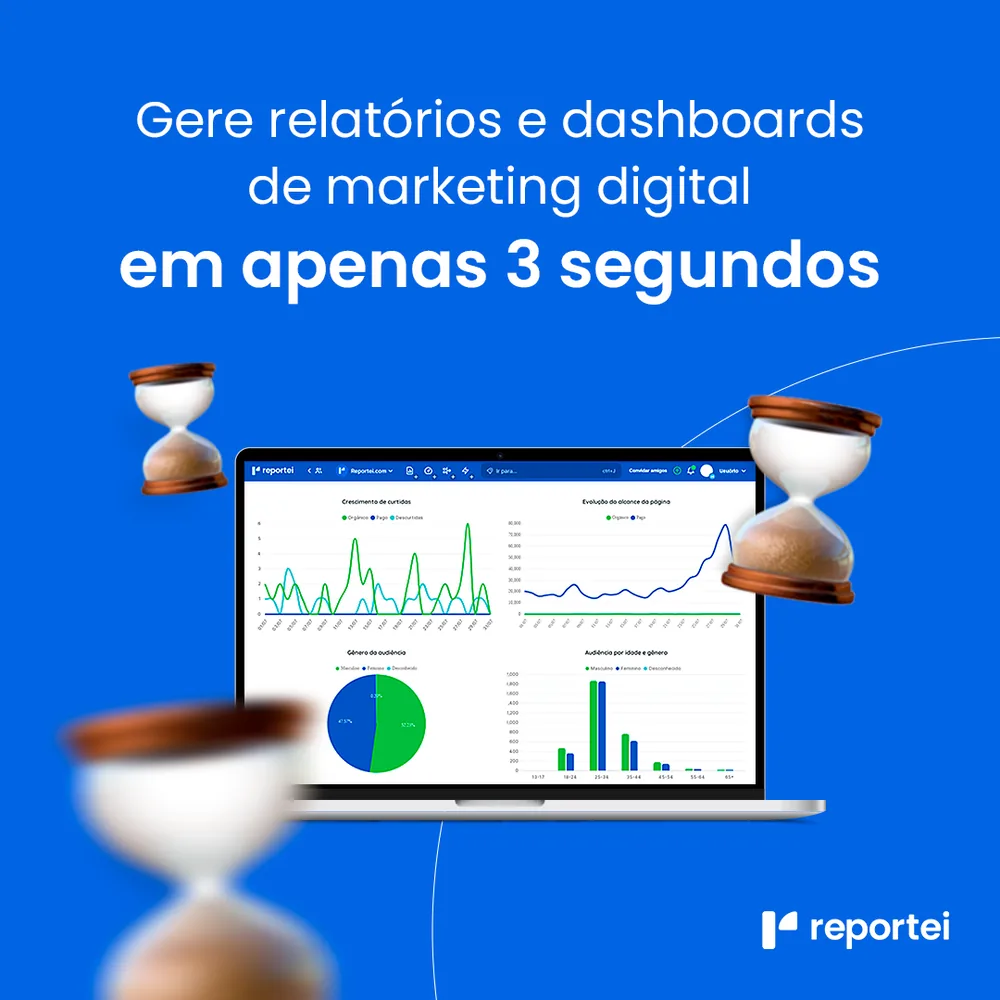 Painel de relatórios e dashboards de marketing gerados no Reportei